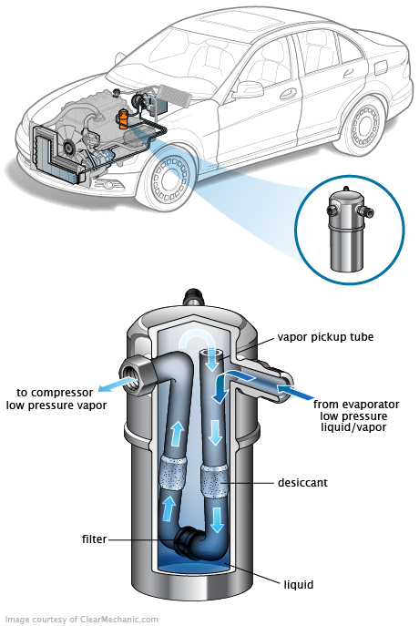 See P033B repair manual